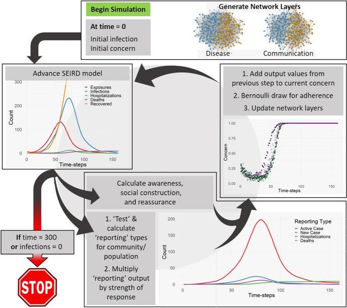 https://cdn.ncbi.nlm.nih.gov/pmc/blobs/4bf4/9365202/465ee08f7fb9/41271_2022_357_Fig1_HTML.jpg
