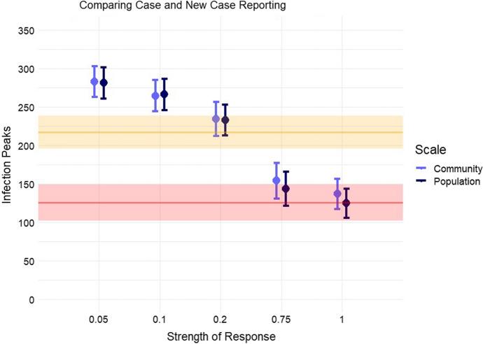 https://cdn.ncbi.nlm.nih.gov/pmc/blobs/4bf4/9365202/d002133d5350/41271_2022_357_Fig3_HTML.jpg