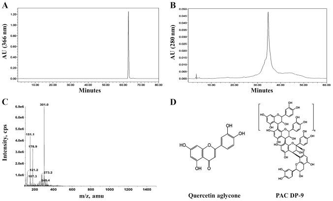https://cdn.ncbi.nlm.nih.gov/pmc/blobs/4bf6/4383025/e5af8a98323f/IJO-46-05-1924-g00.jpg