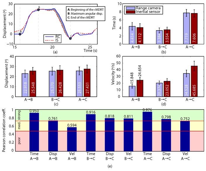 https://cdn.ncbi.nlm.nih.gov/pmc/blobs/4bf6/5336034/461a9ea66056/sensors-17-00424-g006.jpg