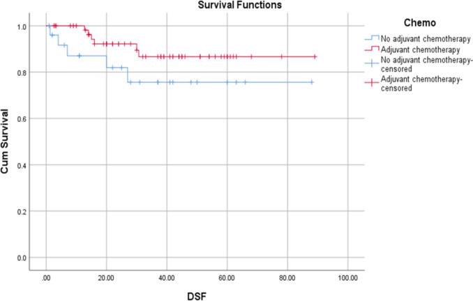 https://cdn.ncbi.nlm.nih.gov/pmc/blobs/4bf7/11698752/781f1ebf108b/384_2024_4781_Fig2_HTML.jpg