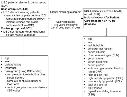 https://cdn.ncbi.nlm.nih.gov/pmc/blobs/4bf7/9545162/3d39637305bb/JOPR-31-e53-g001.jpg
