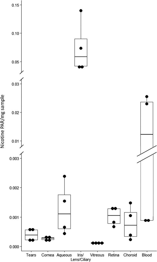 https://cdn.ncbi.nlm.nih.gov/pmc/blobs/4bfa/11412605/05a5ca3071f0/iovs-65-11-29-f003.jpg