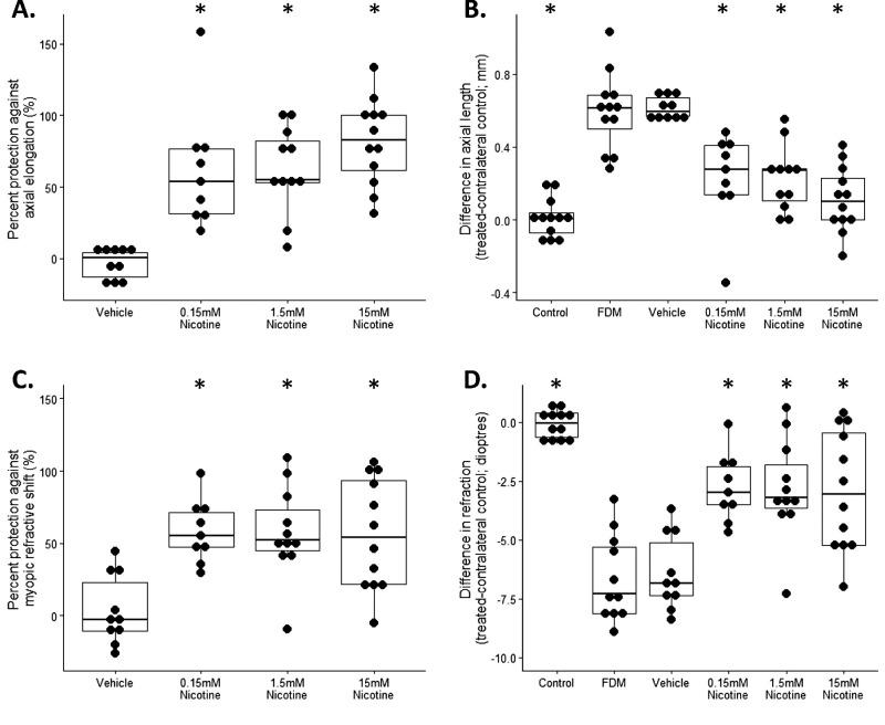 https://cdn.ncbi.nlm.nih.gov/pmc/blobs/4bfa/11412605/2e52d3a2c7cf/iovs-65-11-29-f001.jpg
