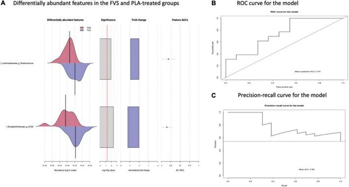 https://cdn.ncbi.nlm.nih.gov/pmc/blobs/4c00/9537686/e36d6ae11920/fnut-09-930883-g004.jpg