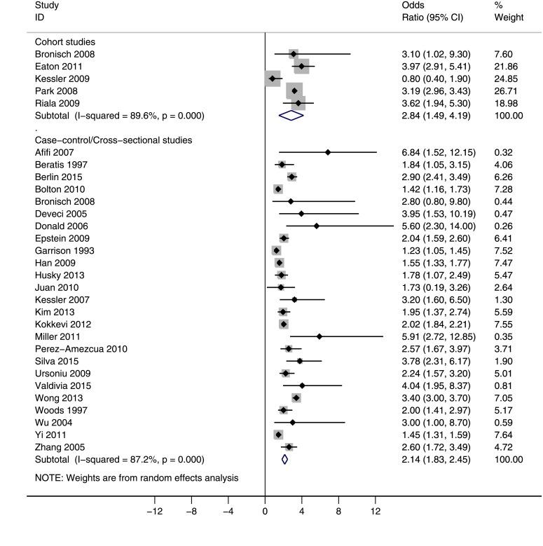 https://cdn.ncbi.nlm.nih.gov/pmc/blobs/4c02/4938402/ac2f1c00e149/pone.0156348.g004.jpg