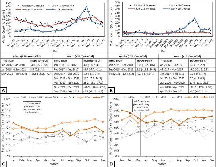 https://cdn.ncbi.nlm.nih.gov/pmc/blobs/4c04/10457693/20c8719fc4c5/publichealth_v9i1e44760_fig1.jpg