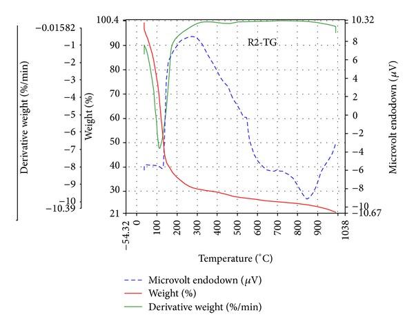 https://cdn.ncbi.nlm.nih.gov/pmc/blobs/4c07/3747474/051e6581c441/BCA2013-261731.001.jpg