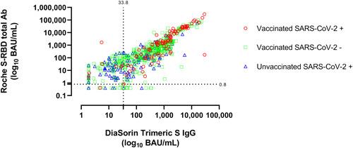 https://cdn.ncbi.nlm.nih.gov/pmc/blobs/4c07/9877996/23a83231955d/JMV-95-0-g001.jpg