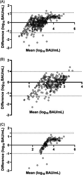 https://cdn.ncbi.nlm.nih.gov/pmc/blobs/4c07/9877996/286b034c7a48/JMV-95-0-g002.jpg