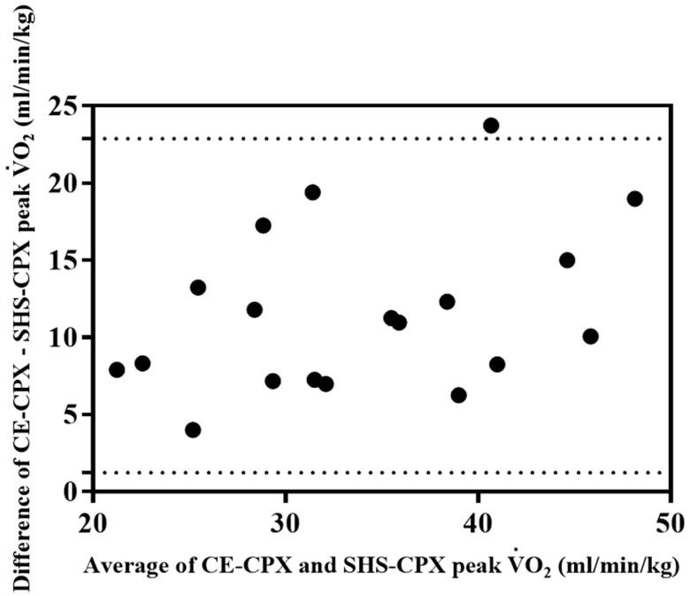 https://cdn.ncbi.nlm.nih.gov/pmc/blobs/4c09/10057871/c4ff37b910a3/jcm-12-02140-g003.jpg