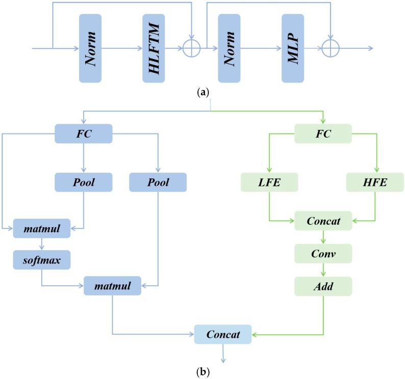 https://cdn.ncbi.nlm.nih.gov/pmc/blobs/4c0a/12196739/a80b06aad4e9/sensors-25-03769-g005.jpg