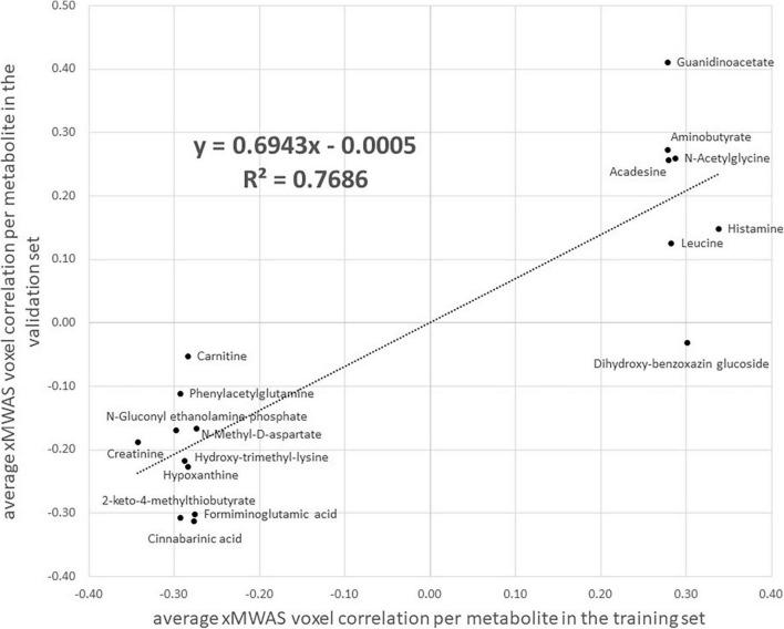 https://cdn.ncbi.nlm.nih.gov/pmc/blobs/4c0c/8822333/3d9fb0252fc6/fnagi-13-796067-g003.jpg