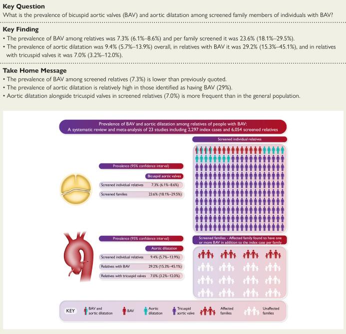 https://cdn.ncbi.nlm.nih.gov/pmc/blobs/4c0e/10702468/48dd6f4eaf74/ehad320_ga1.jpg