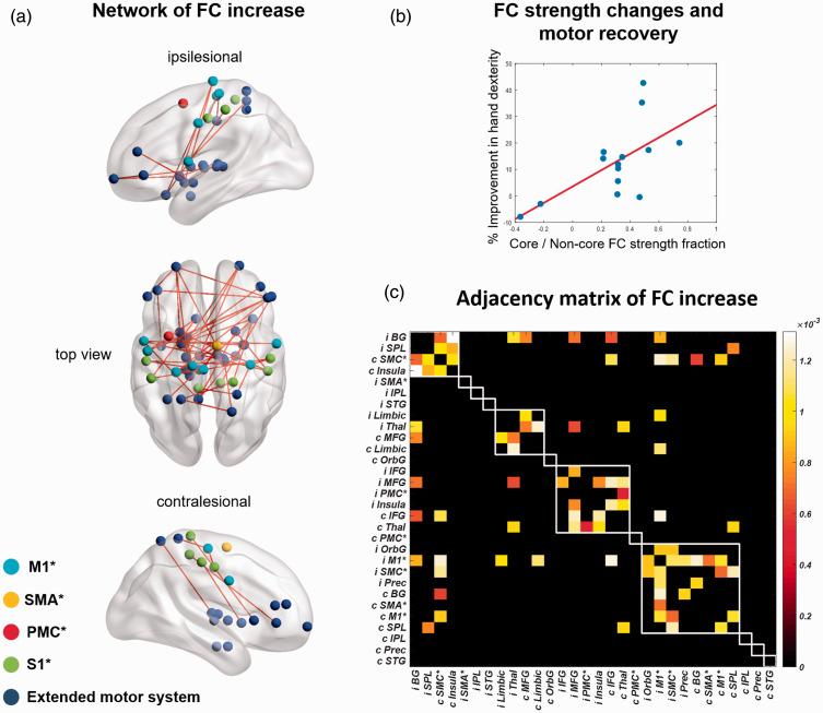 https://cdn.ncbi.nlm.nih.gov/pmc/blobs/4c0f/8393300/3c471ea56653/10.1177_0271678X211002968-fig4.jpg