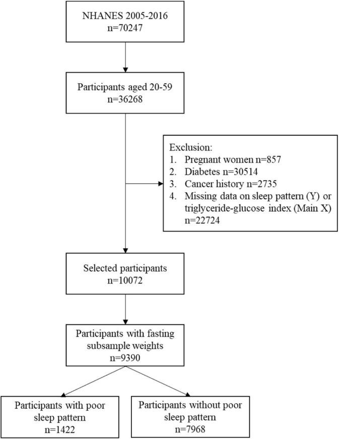 https://cdn.ncbi.nlm.nih.gov/pmc/blobs/4c0f/9922746/6a6915c09263/fnut-10-1051667-g001.jpg