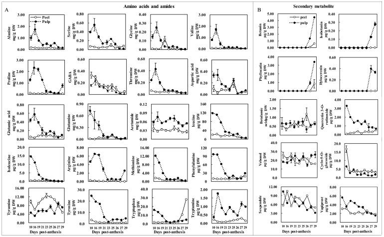 https://cdn.ncbi.nlm.nih.gov/pmc/blobs/4c11/6470951/4f0acc86b445/molecules-24-01114-g005.jpg