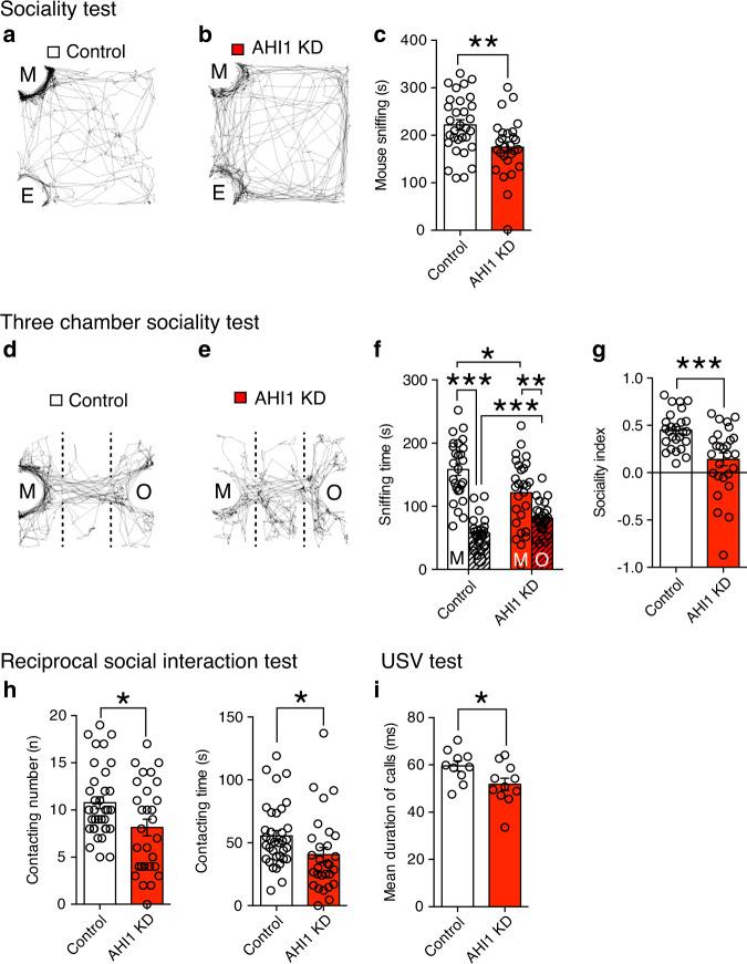 https://cdn.ncbi.nlm.nih.gov/pmc/blobs/4c11/7552417/4c85393a0da4/41467_2020_18861_Fig4_HTML.jpg