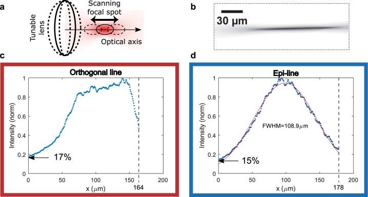 https://cdn.ncbi.nlm.nih.gov/pmc/blobs/4c12/10172129/3fe4a1789c86/41592_2023_1822_Fig9_ESM.jpg
