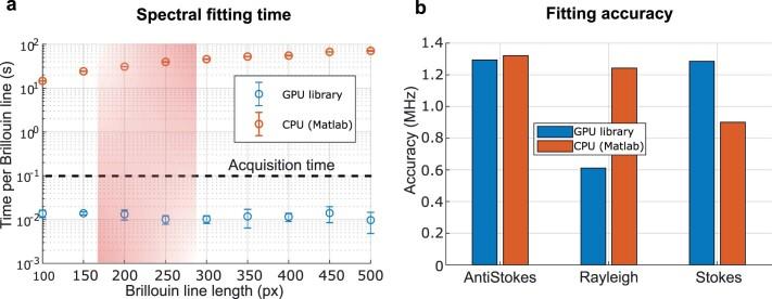 https://cdn.ncbi.nlm.nih.gov/pmc/blobs/4c12/10172129/7bd0861a0bea/41592_2023_1822_Fig10_ESM.jpg