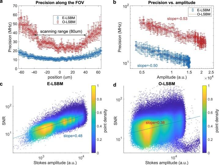 https://cdn.ncbi.nlm.nih.gov/pmc/blobs/4c12/10172129/be617e35fa8f/41592_2023_1822_Fig13_ESM.jpg