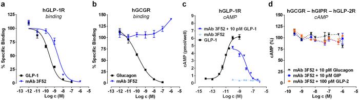 https://cdn.ncbi.nlm.nih.gov/pmc/blobs/4c13/4872540/fb5668c99095/srep26236-f1.jpg
