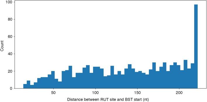 https://cdn.ncbi.nlm.nih.gov/pmc/blobs/4c13/6407284/a48bc3705587/12859_2019_2704_Fig3_HTML.jpg