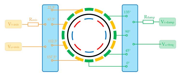 https://cdn.ncbi.nlm.nih.gov/pmc/blobs/4c13/7603367/c2b96c6dc7c4/micromachines-11-00945-g006.jpg