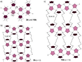 https://cdn.ncbi.nlm.nih.gov/pmc/blobs/4c16/8252601/435917bbd3f8/ANIE-60-12132-g012.jpg