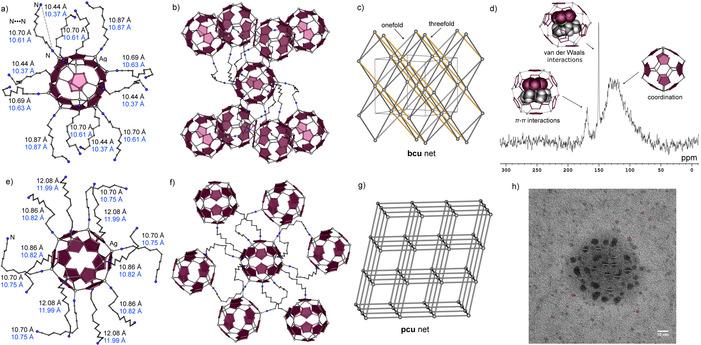 https://cdn.ncbi.nlm.nih.gov/pmc/blobs/4c16/8252601/4cb1bcc7ad48/ANIE-60-12132-g005.jpg