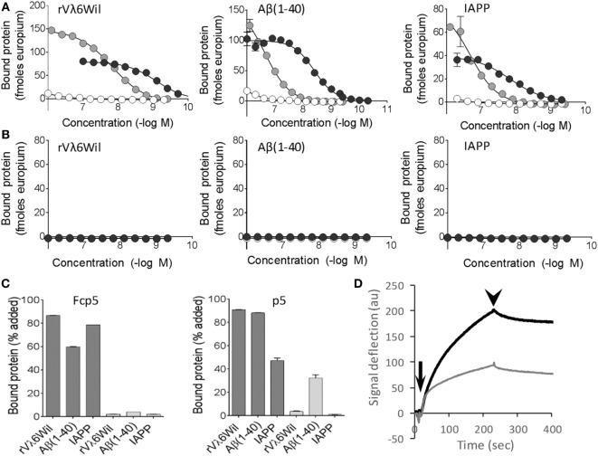 https://cdn.ncbi.nlm.nih.gov/pmc/blobs/4c17/5591422/4517c9972825/fimmu-08-01082-g002.jpg