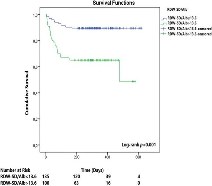 https://cdn.ncbi.nlm.nih.gov/pmc/blobs/4c19/12220197/7cf16b2fdcd3/12959_2025_751_Fig2_HTML.jpg