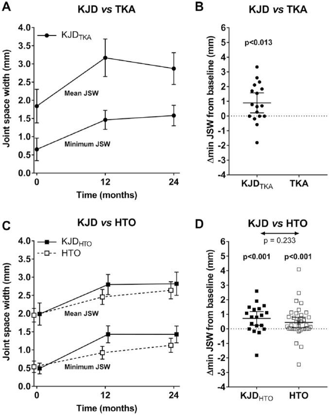 https://cdn.ncbi.nlm.nih.gov/pmc/blobs/4c1a/7970375/d156b6a973a8/10.1177_1947603519828432-fig3.jpg