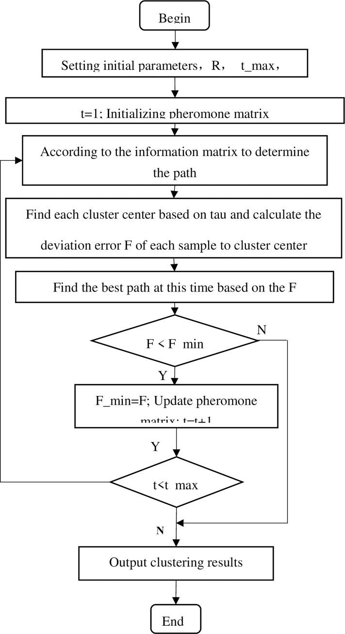 https://cdn.ncbi.nlm.nih.gov/pmc/blobs/4c1a/9409525/2129825ed84f/pone.0271928.g001.jpg