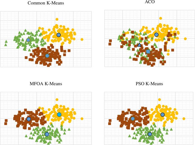 https://cdn.ncbi.nlm.nih.gov/pmc/blobs/4c1a/9409525/37a6ea1e2e88/pone.0271928.g008.jpg