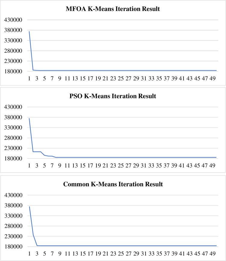 https://cdn.ncbi.nlm.nih.gov/pmc/blobs/4c1a/9409525/dd8253459f0c/pone.0271928.g009.jpg