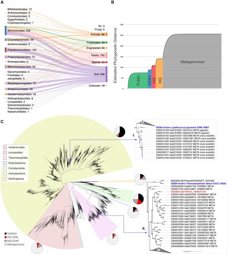 https://cdn.ncbi.nlm.nih.gov/pmc/blobs/4c1a/9903846/dd360c303c1d/gr1.jpg