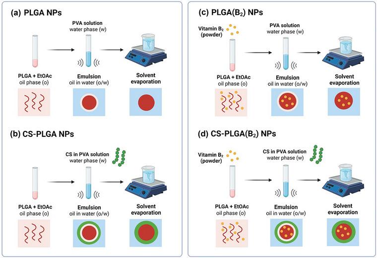 https://cdn.ncbi.nlm.nih.gov/pmc/blobs/4c1b/11734382/401359cbcca6/JFDS-90-0-g005.jpg