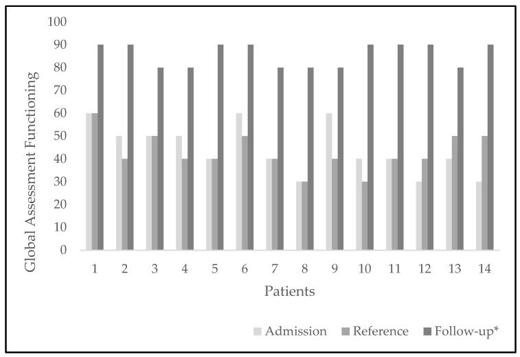 https://cdn.ncbi.nlm.nih.gov/pmc/blobs/4c1b/9368715/c959dcd35c69/ijerph-19-09522-g002.jpg