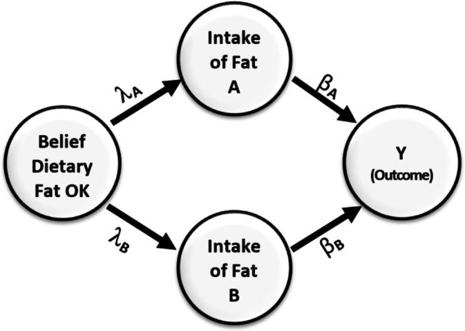 https://cdn.ncbi.nlm.nih.gov/pmc/blobs/4c1c/11098558/093e0bcd58ed/elife-82268-fig3.jpg