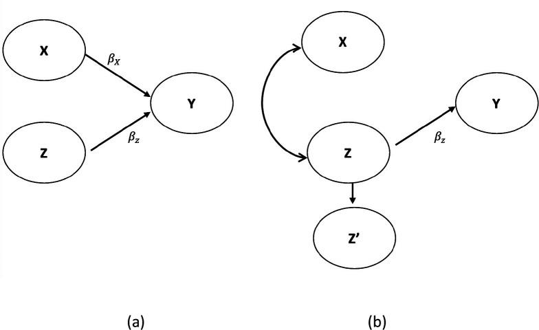 https://cdn.ncbi.nlm.nih.gov/pmc/blobs/4c1c/11098558/c07637db32e3/elife-82268-fig1.jpg