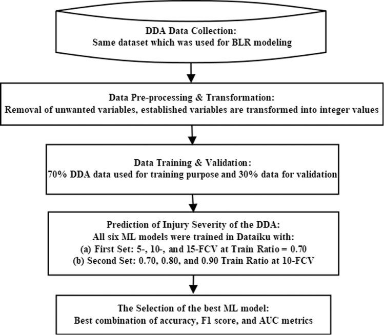 https://cdn.ncbi.nlm.nih.gov/pmc/blobs/4c1c/12169579/54c38f2e2e67/pone.0326113.g002.jpg