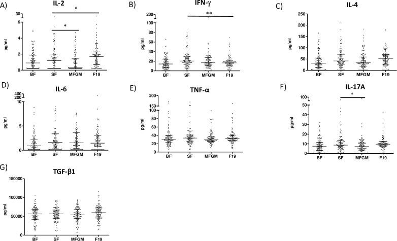 https://cdn.ncbi.nlm.nih.gov/pmc/blobs/4c1c/8118299/3fe289a9280f/pone.0251293.g002.jpg