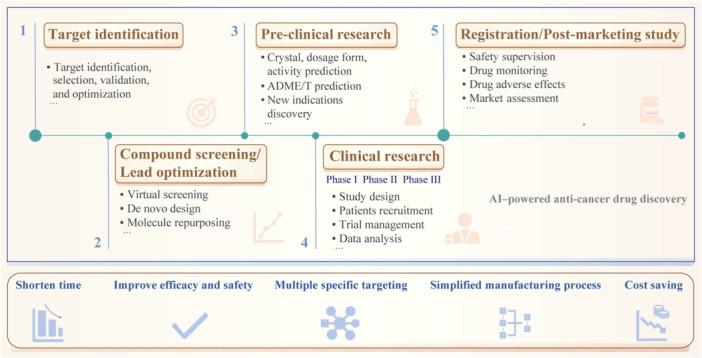 https://cdn.ncbi.nlm.nih.gov/pmc/blobs/4c1d/11840326/059732a2dbb0/CAI2-4-e159-g002.jpg