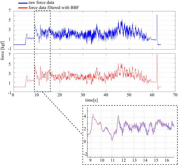 https://cdn.ncbi.nlm.nih.gov/pmc/blobs/4c1d/2924341/61fd9c8aeb7f/1475-925X-9-37-4.jpg