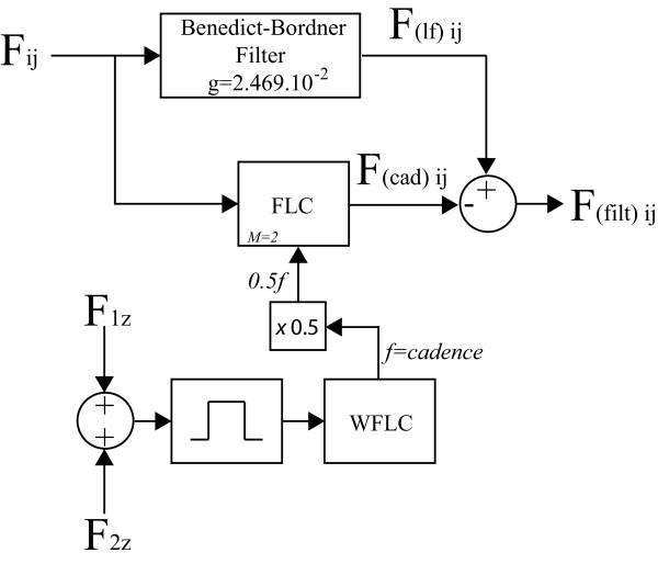 https://cdn.ncbi.nlm.nih.gov/pmc/blobs/4c1d/2924341/69b2235687ce/1475-925X-9-37-7.jpg
