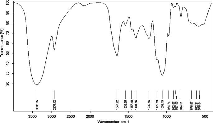 https://cdn.ncbi.nlm.nih.gov/pmc/blobs/4c1e/12127468/8c8342153b75/41598_2025_3913_Fig2_HTML.jpg
