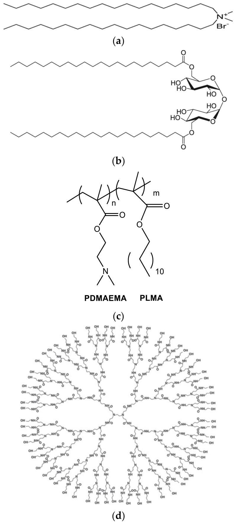 https://cdn.ncbi.nlm.nih.gov/pmc/blobs/4c20/9220230/14e8c58e3ca7/biomedicines-10-01228-g001.jpg