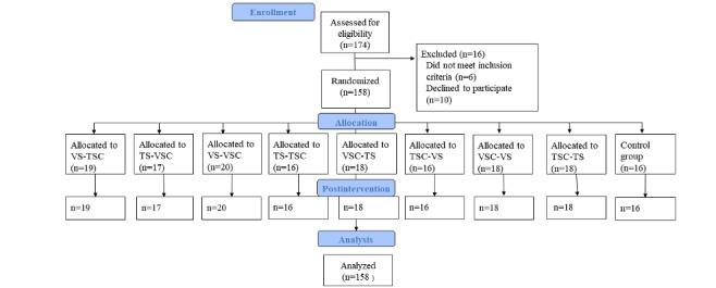 https://cdn.ncbi.nlm.nih.gov/pmc/blobs/4c22/12238786/6ee76ef30382/formative_v9i1e65478_fig1.jpg
