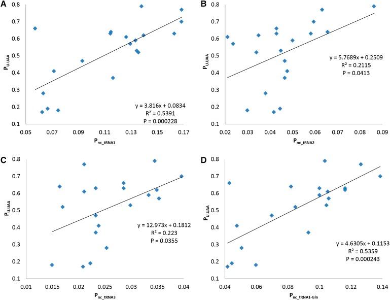 https://cdn.ncbi.nlm.nih.gov/pmc/blobs/4c26/5289835/81e992d8c100/539fig6.jpg